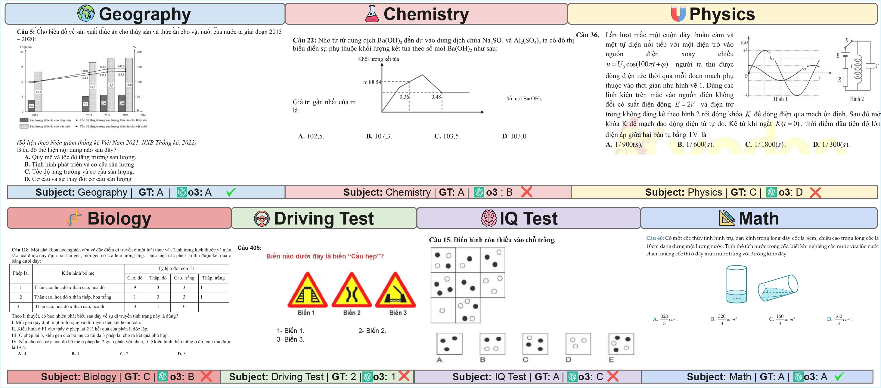 Example of a Vietnamese multimodal exam question from our ViExam benchmark